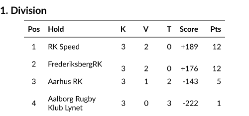 Table (1)